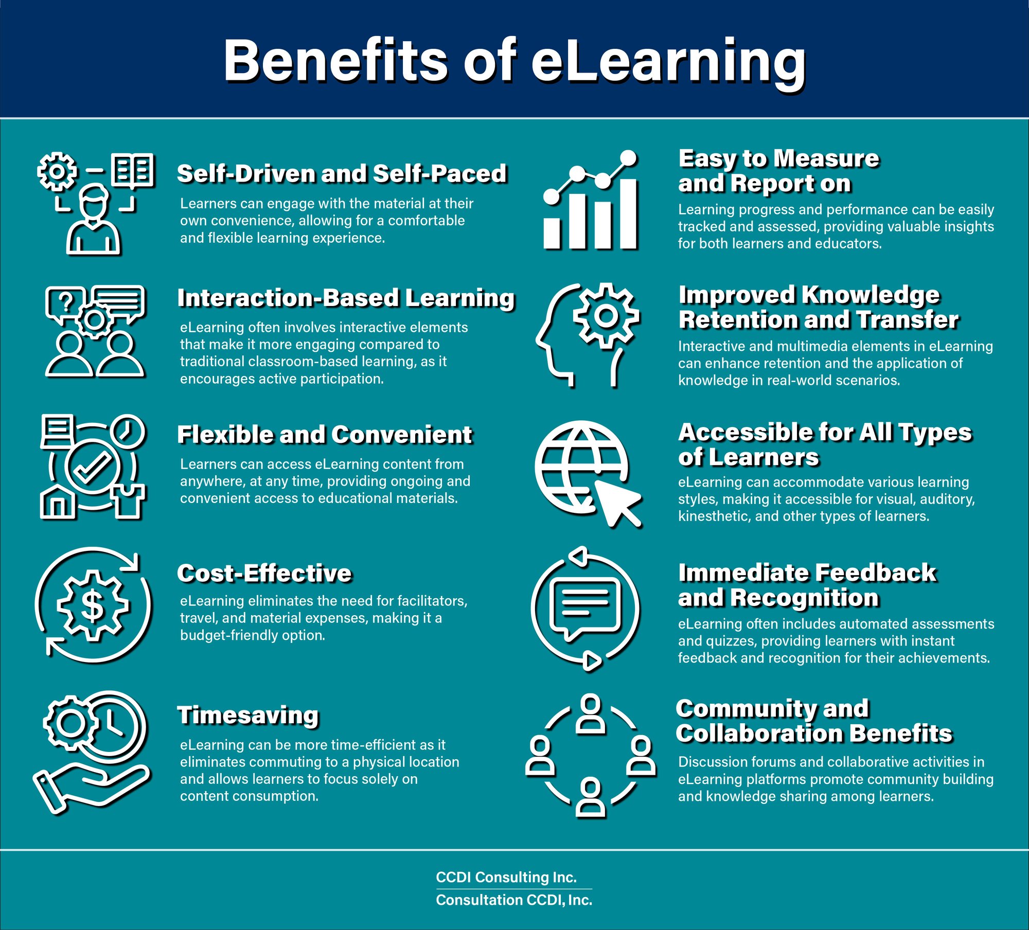 Benfits of eLearning Infographic