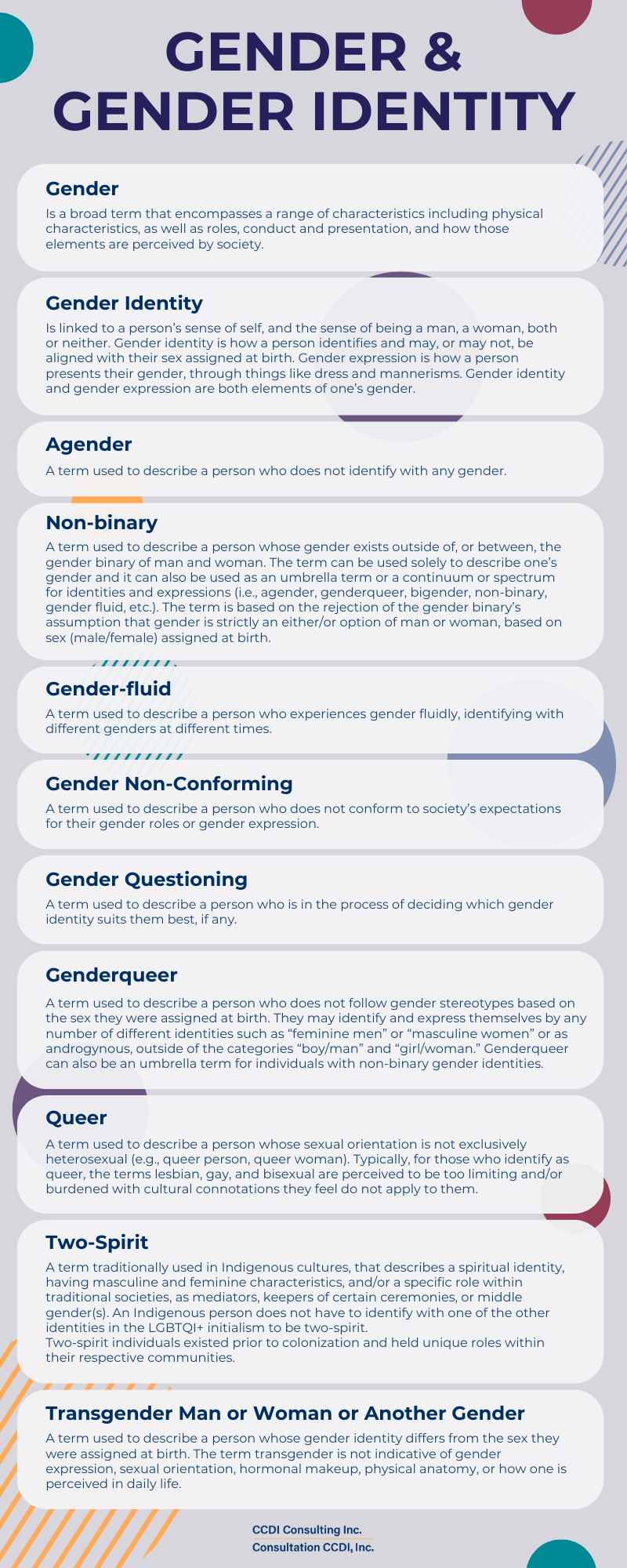 Gender & Gender Identity Terms Infographic - Gender in the Workplace (1)