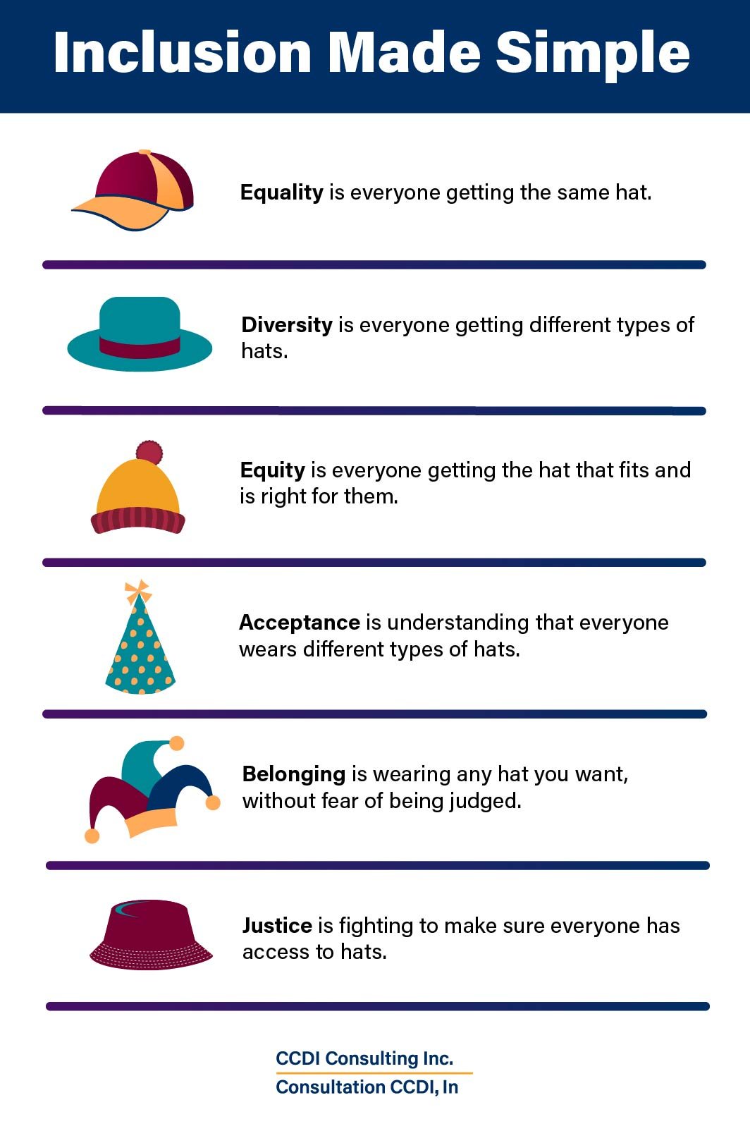 Inclusion Made Simple Infographic