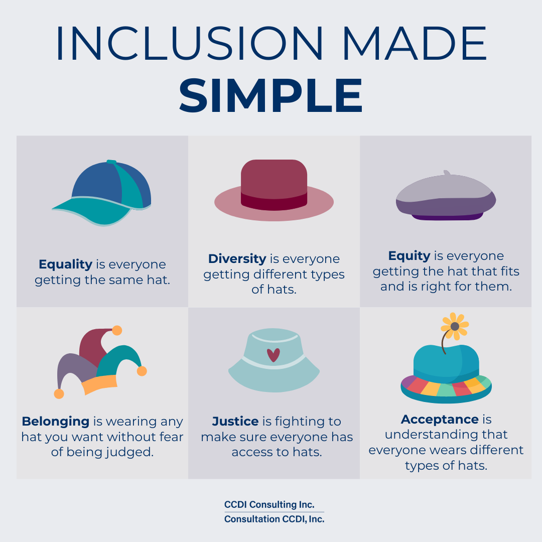 Inclusion Made Simple