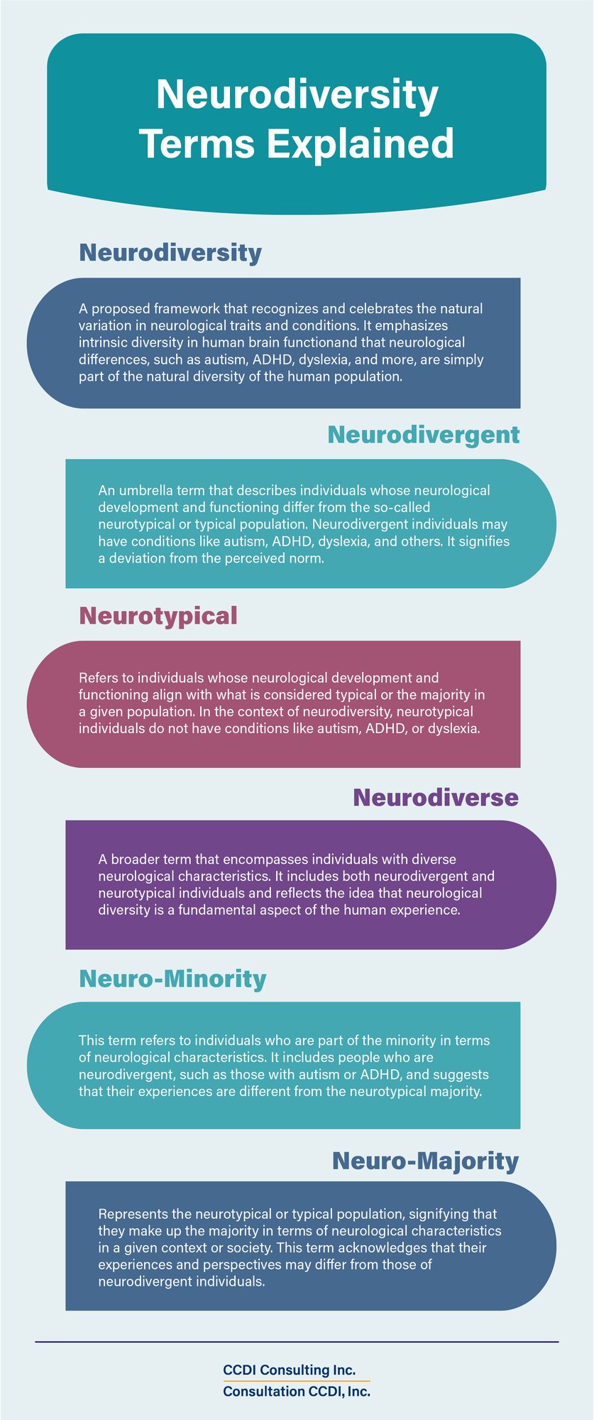 Neurodiversity Terms Explained